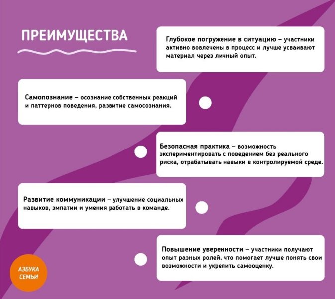 Ролевые игры в групповой работе